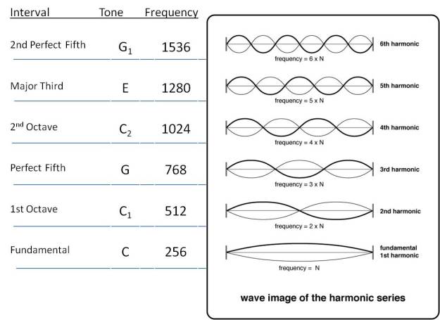 wave-images-of-harmonic-series.jpg